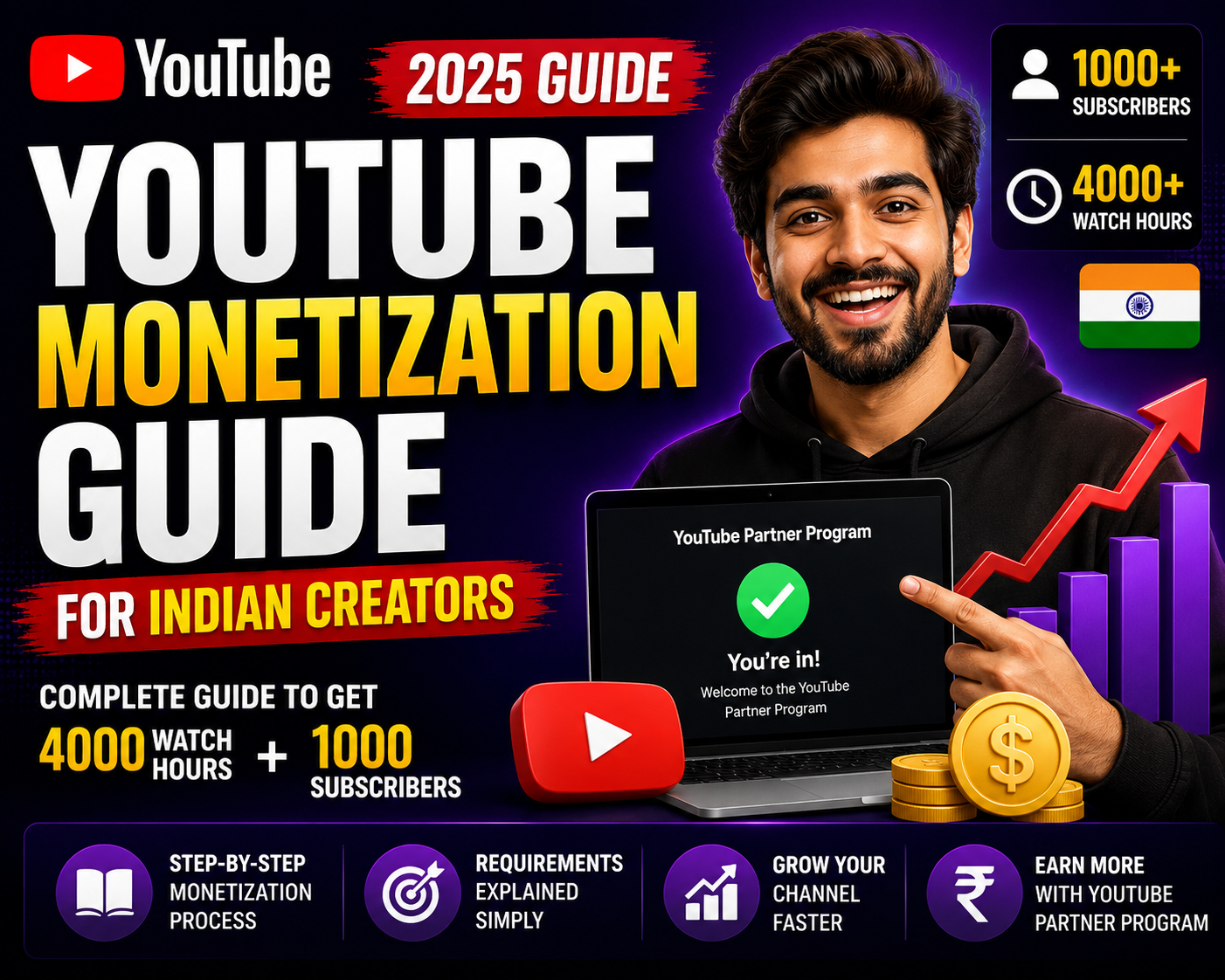YouTube Monetization Guide for Indian Creators (2025)
